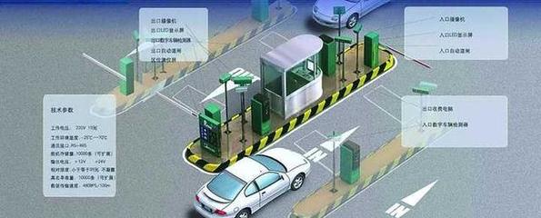 智能停車場識別系統(tǒng)的核心功能詳解