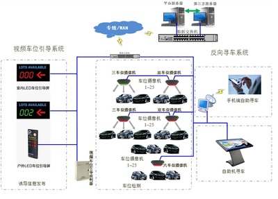 智能停車場管理系統(tǒng) 廣東凱羅網(wǎng)絡(luò)科技的創(chuàng)新解決方案
