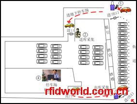 智能停車場管理系統