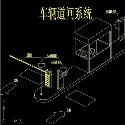 智能道閘系統(tǒng) 構(gòu)建高效安全的車輛出入管理新生態(tài)