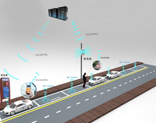 阿里騰訊覬覦的萬億級(jí)市場(chǎng) 國內(nèi)智慧停車企業(yè)大盤點(diǎn)與智能管理系統(tǒng)解析