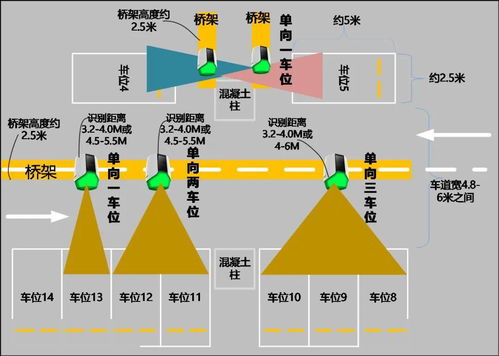 智能停車場(chǎng)管理系統(tǒng) 一站式完整設(shè)計(jì)方案解析