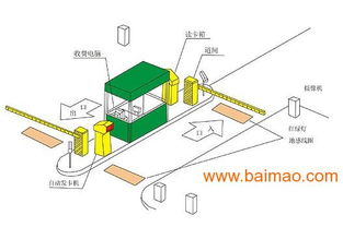 智能停車場(chǎng)系統(tǒng) 一站式解決方案與產(chǎn)業(yè)生態(tài)解析